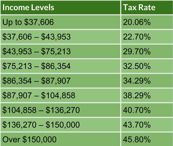 ca tax brackets income