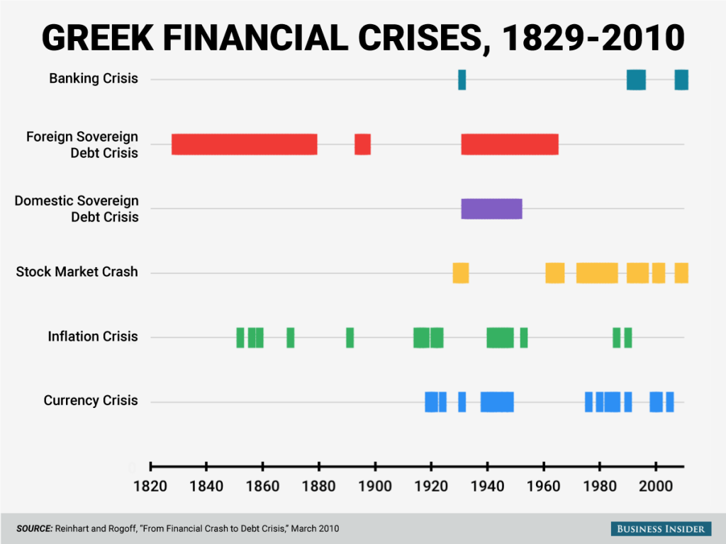 greece-financial-crises-corrected-date