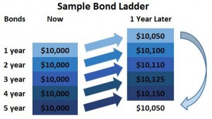 canadian bond etf