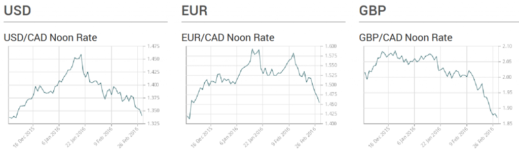 fx rates