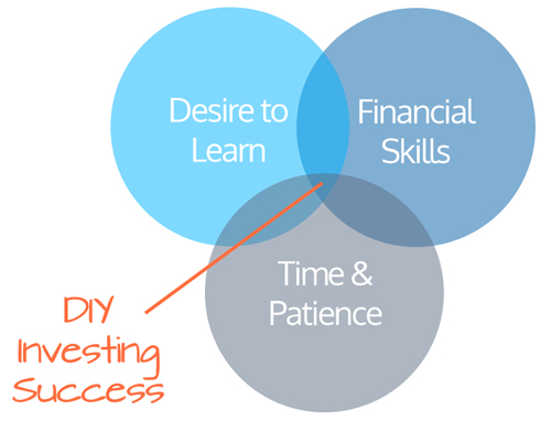 Robo Advisor vs DIY Investing