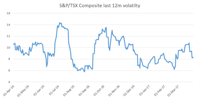 12m volatility