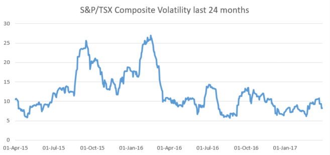 24m volatility